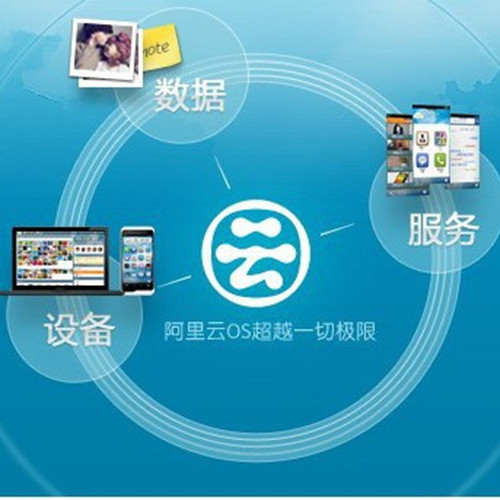 WordPress的阿里云(ECS+OSS+CDN+OCS)最佳配置方案